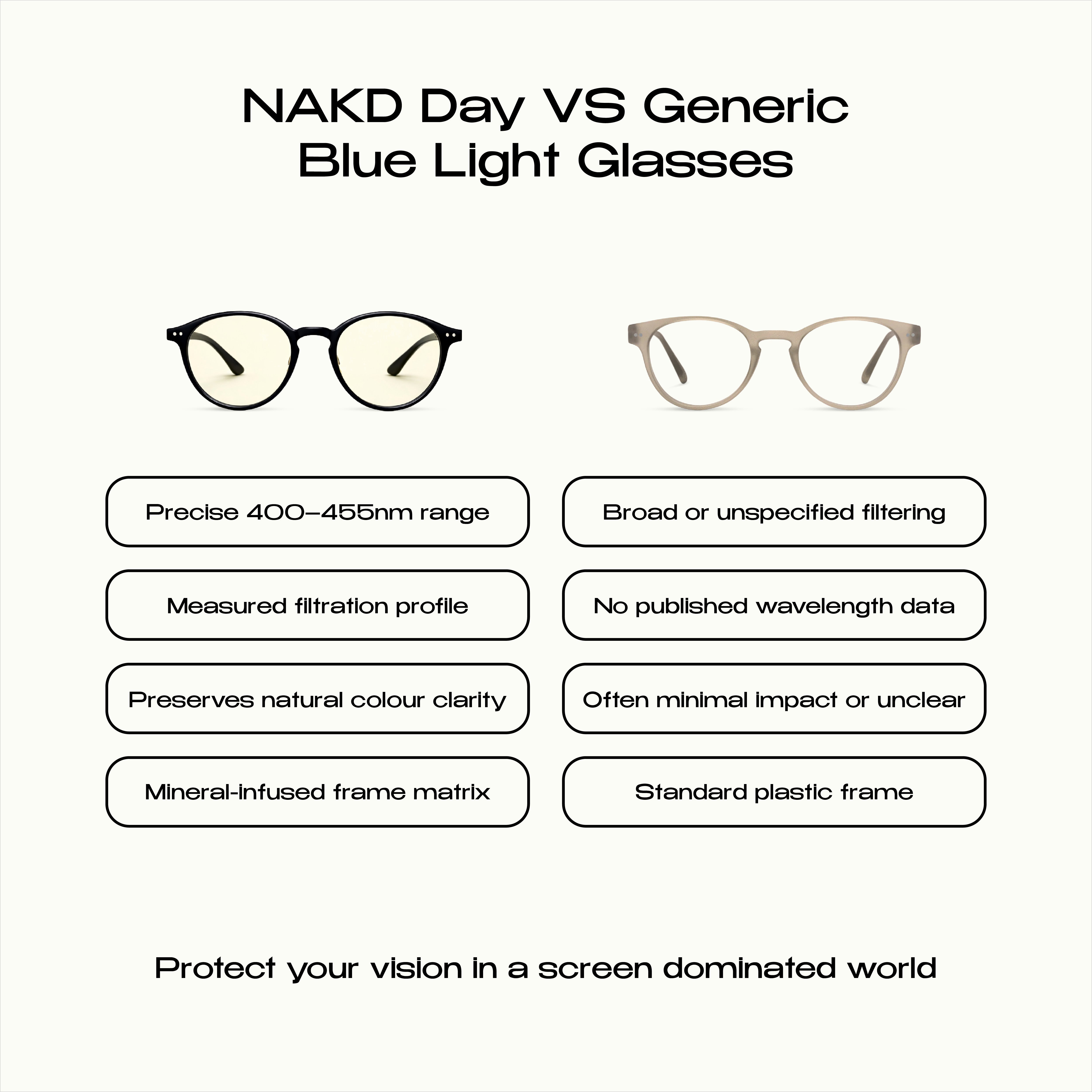 NAKD Day — Blue Light Glasses for Screens (Negative Ion Frames)